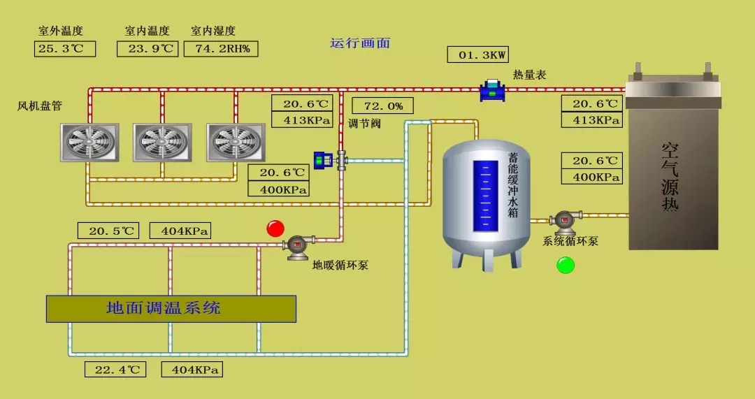 66天供暖+98天制冷，來看熱泵兩聯(lián)供耗電量有多低