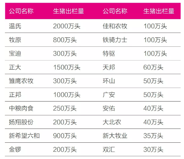 至少5個億！環(huán)保重壓之下，豬場熱泵供暖(制冷)正在風(fēng)口！