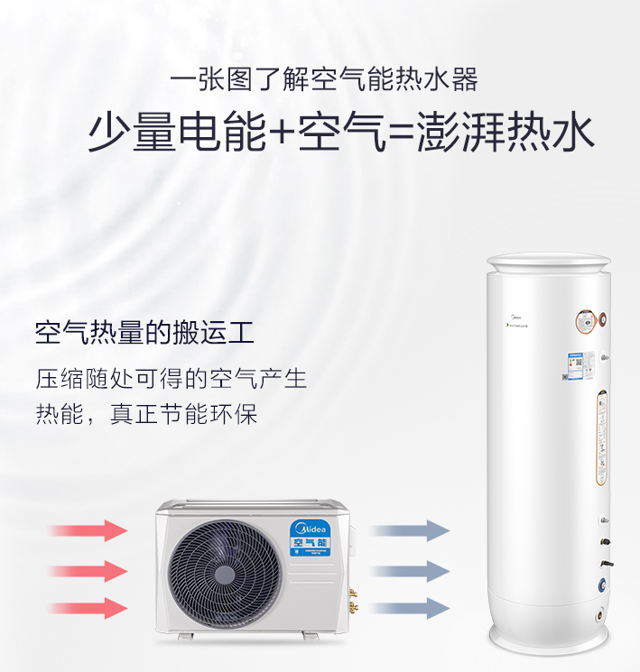 美的空氣能熱水器怎么樣？好嗎？美的用實(shí)力證明！
